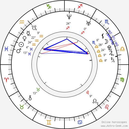 Josh Gad birth chart, biography, wikipedia 2024, 2025