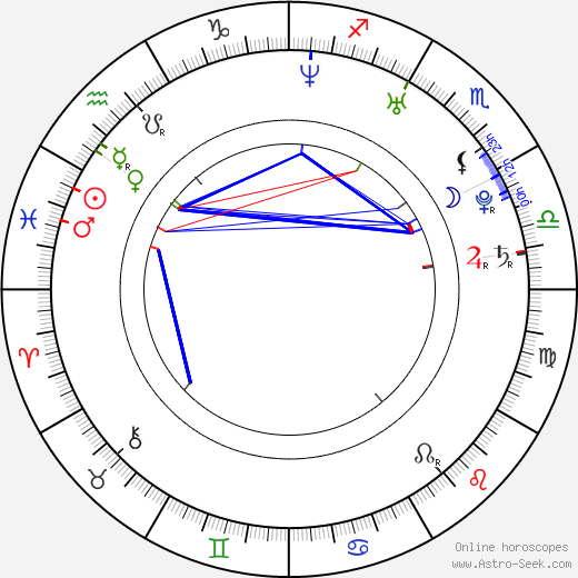 Josh Gad birth chart, Josh Gad astro natal horoscope, astrology