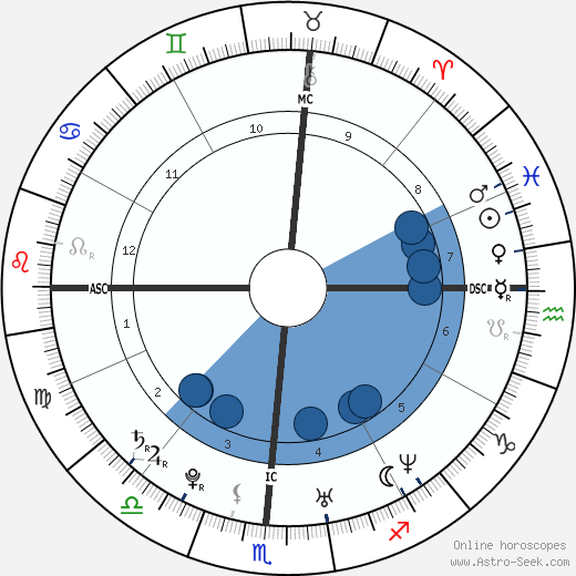 Josh Groban Oroscopo, astrologia, Segno, zodiac, Data di nascita, instagram