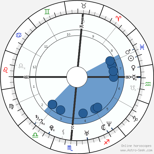 Josh Groban wikipedia, biography, birth chart, instagram Josh Groban wikipedia, horoscope, astrology, instagram