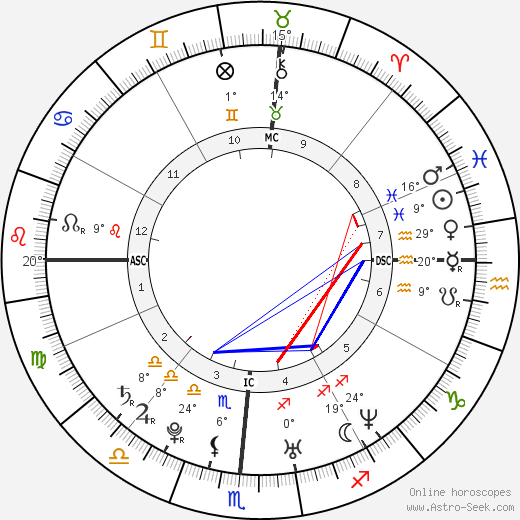 Josh Groban birth chart, biography, wikipedia 2024, 2025