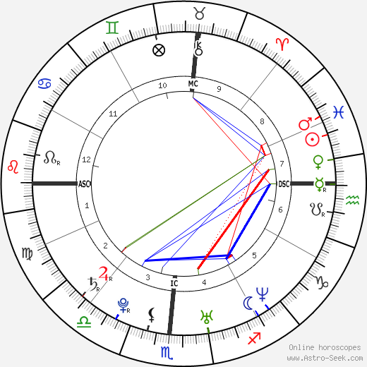 Josh Groban birth chart, Josh Groban astro natal horoscope, astrology