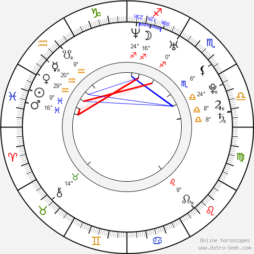 Juan Riedinger birth chart, biography, wikipedia 2024, 2025