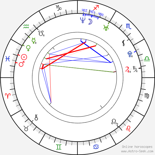 Juan Riedinger birth chart, Juan Riedinger astro natal horoscope, astrology