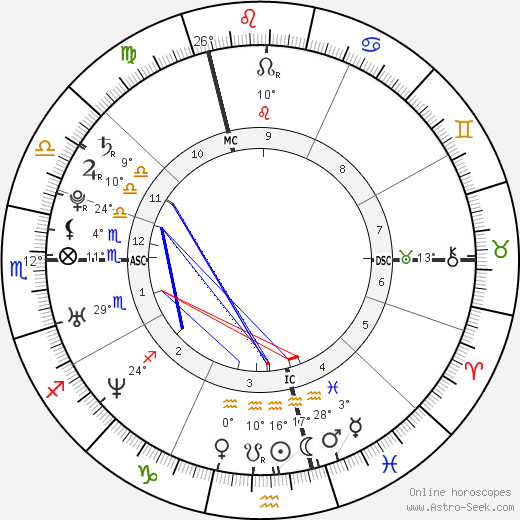 Julie Zenatti birth chart, biography, wikipedia 2024, 2025