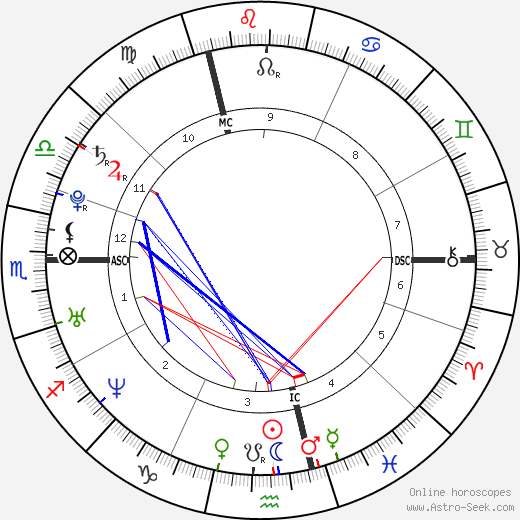 Julie Zenatti birth chart, Julie Zenatti astro natal horoscope, astrology