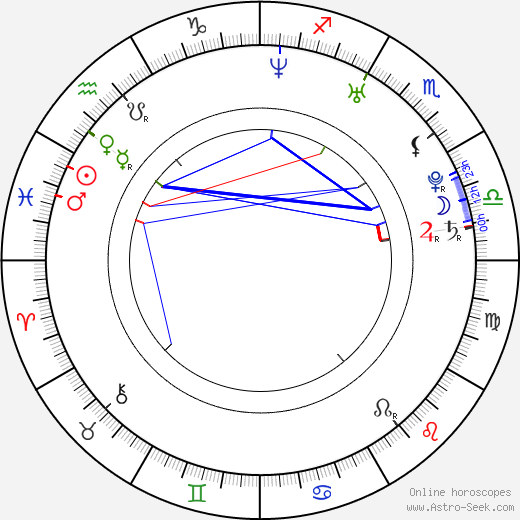 Justin Rodgers Hall birth chart, Justin Rodgers Hall astro natal horoscope, astrology