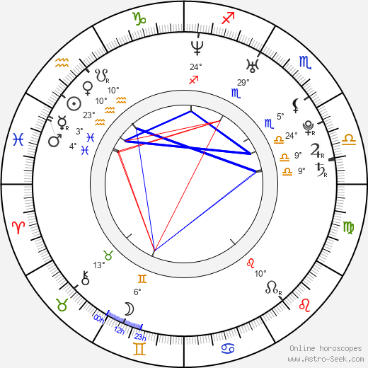 Kaitlyn Walker birth chart, biography, wikipedia 2023, 2024