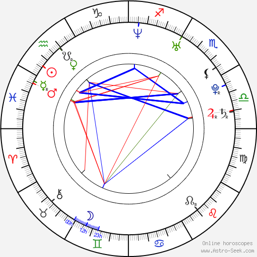 Kaitlyn Walker birth chart, Kaitlyn Walker astro natal horoscope, astrology
