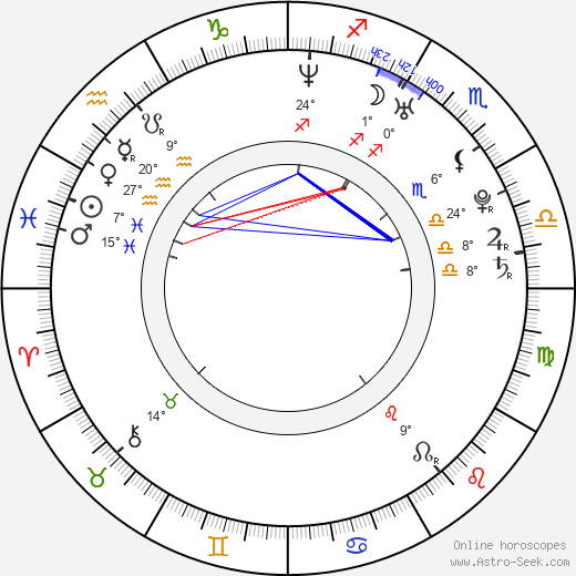 Karolína Syrovátková birth chart, biography, wikipedia 2024, 2025