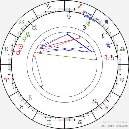 Karolína Syrovátková birth chart, Karolína Syrovátková astro natal horoscope, astrology