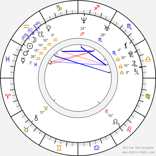 Katie Carlin birth chart, biography, wikipedia 2024, 2025