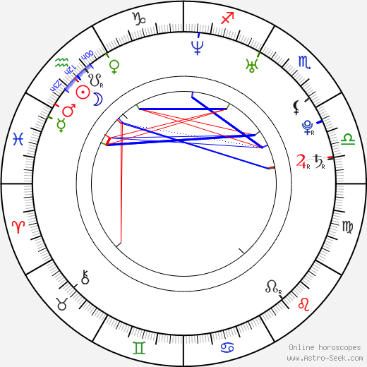 Katie Carlin birth chart, Katie Carlin astro natal horoscope, astrology