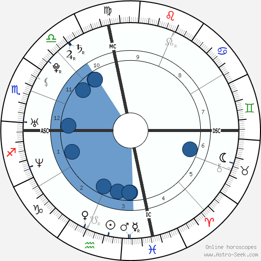 Kelly Rowland Oroscopo, astrologia, Segno, zodiac, Data di nascita, instagram