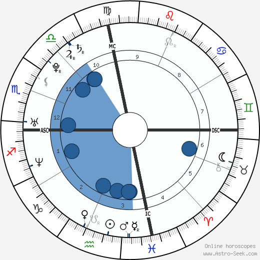 Dwyane Wade Birth Chart