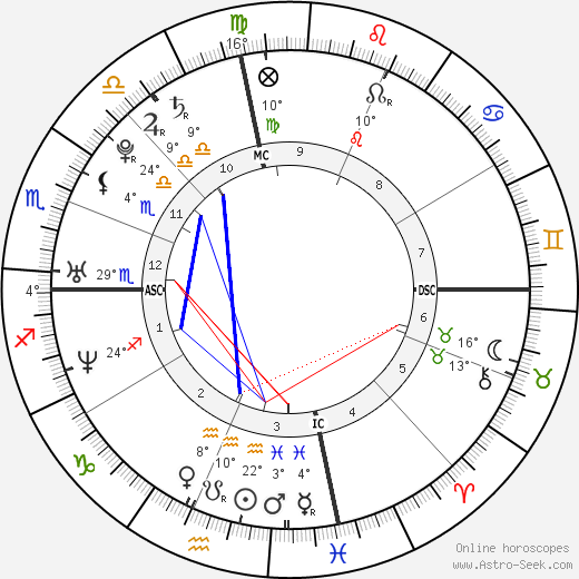 Kelly Rowland birth chart, biography, wikipedia 2023, 2024