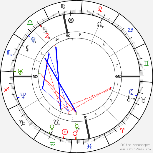 Kelly Rowland birth chart, Kelly Rowland astro natal horoscope, astrology