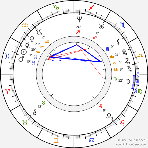 Kris Williams birth chart, biography, wikipedia 2023, 2024