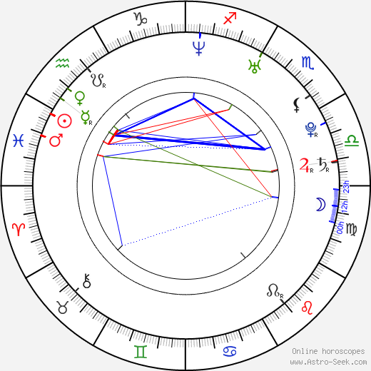 Kris Williams birth chart, Kris Williams astro natal horoscope, astrology