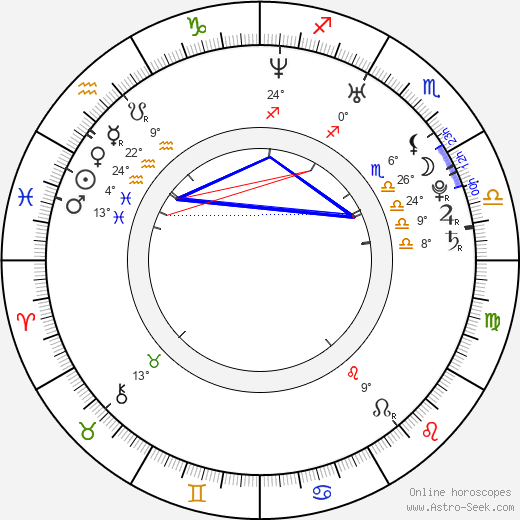 Kristen Foster birth chart, biography, wikipedia 2024, 2025