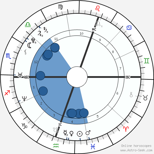 Lleyton Hewitt wikipedia, biography, birth chart, instagram Lleyton Hewitt wikipedia, horoscope, astrology, instagram