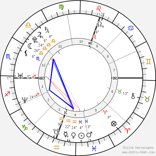 Lleyton Hewitt birth chart, biography, wikipedia 2024, 2025