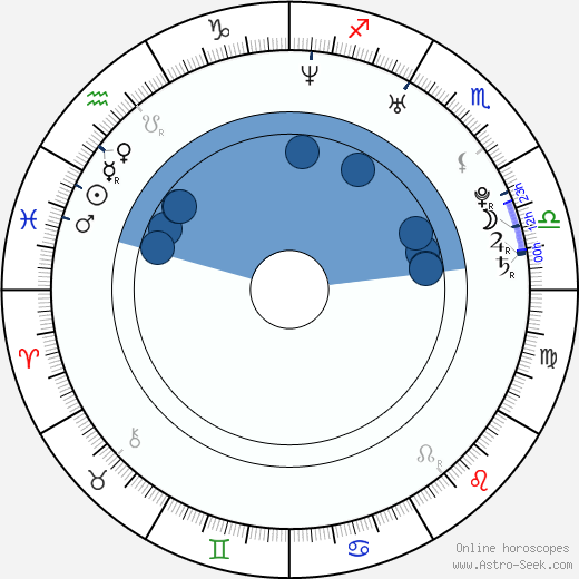Luana Carvalho wikipedia, horoscope, astrology, instagram