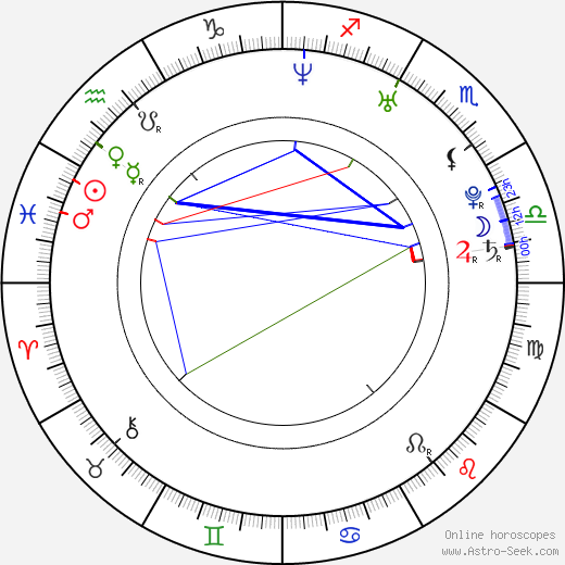 Luana Carvalho birth chart, Luana Carvalho astro natal horoscope, astrology