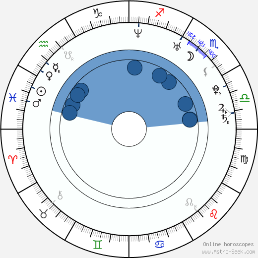 Luboš Stria wikipedia, horoscope, astrology, instagram