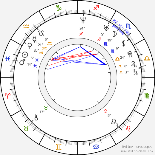 Luboš Stria birth chart, biography, wikipedia 2024, 2025