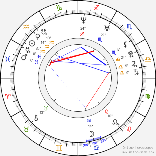 Lucie Skořepová birth chart, biography, wikipedia 2023, 2024