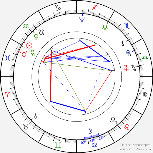 Lucie Skořepová birth chart, Lucie Skořepová astro natal horoscope, astrology