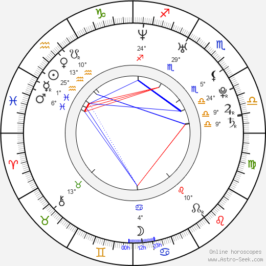 Luis Alberto Romano birth chart, biography, wikipedia 2024, 2025