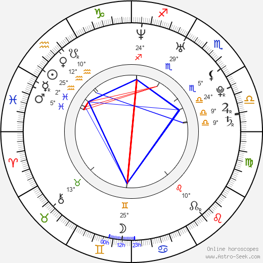 Luke Jacobz birth chart, biography, wikipedia 2024, 2025