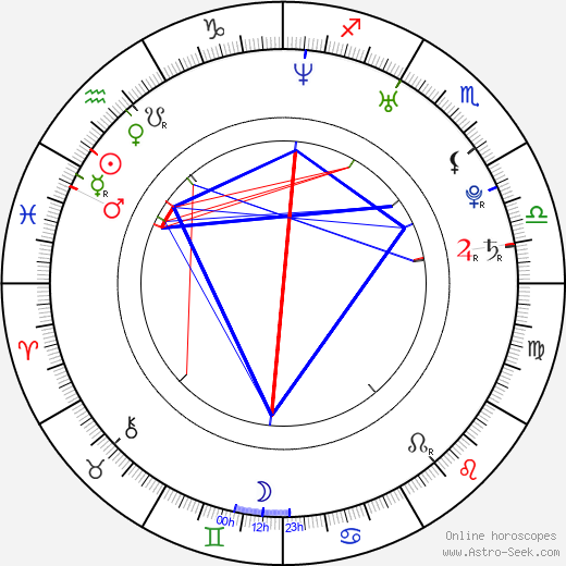 Luke Jacobz birth chart, Luke Jacobz astro natal horoscope, astrology