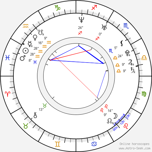 Lupe Fiasco birth chart, biography, wikipedia 2023, 2024