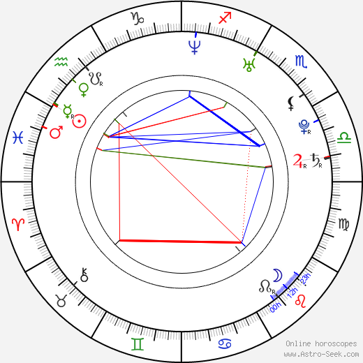 Lupe Fiasco birth chart, Lupe Fiasco astro natal horoscope, astrology