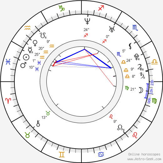 Majandra Delfino birth chart, biography, wikipedia 2024, 2025