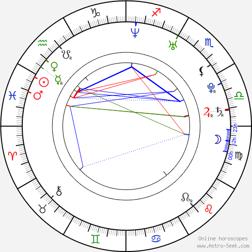 Majandra Delfino birth chart, Majandra Delfino astro natal horoscope, astrology