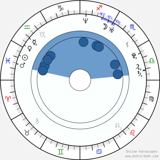 Maria Sansone horoscope, astrology, sign, zodiac, date of birth, instagram