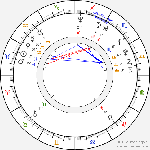 Maria Sansone birth chart, biography, wikipedia 2024, 2025