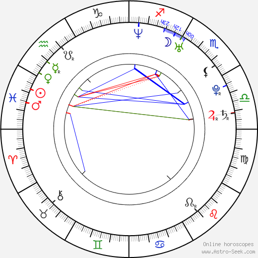 Maria Sansone birth chart, Maria Sansone astro natal horoscope, astrology