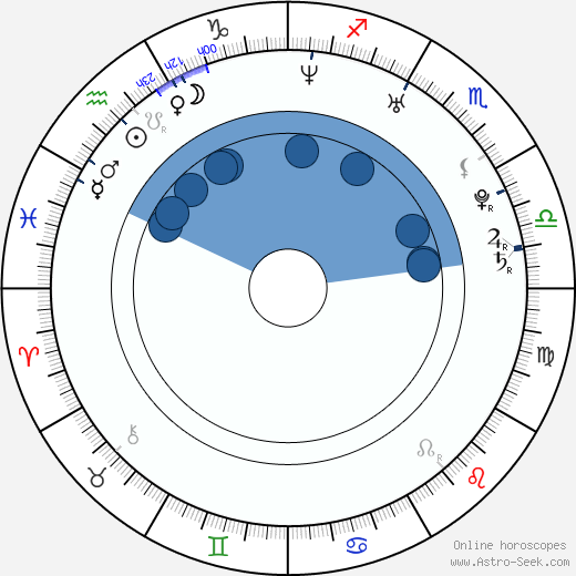 Mário Kubaš wikipedia, horoscope, astrology, instagram