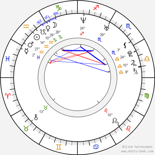 Mário Kubaš birth chart, biography, wikipedia 2023, 2024