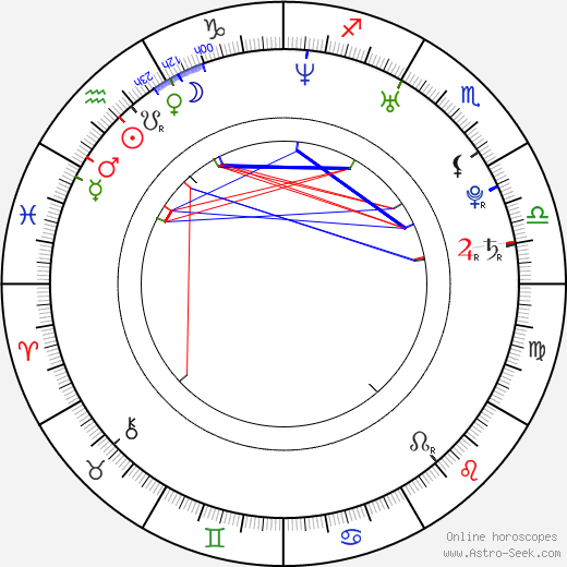 Mário Kubaš birth chart, Mário Kubaš astro natal horoscope, astrology