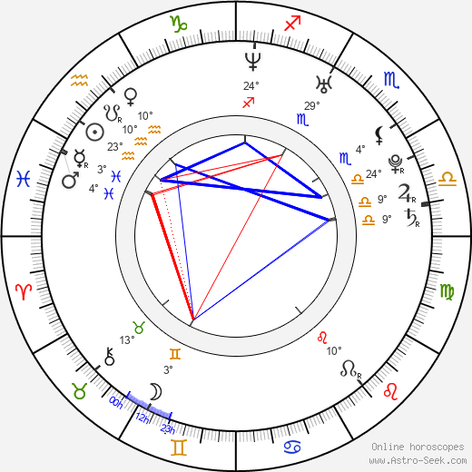 Martin Psohlavec birth chart, biography, wikipedia 2024, 2025