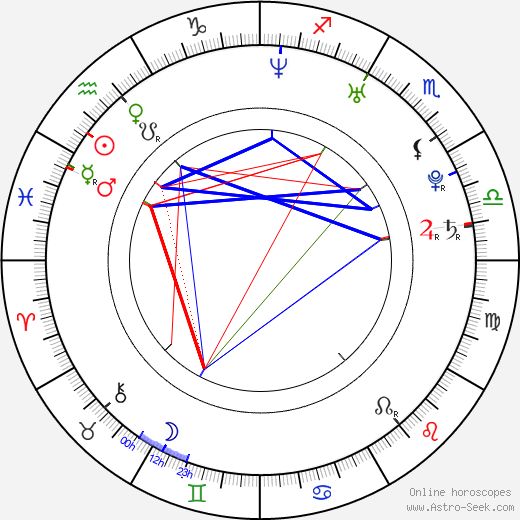 Martin Psohlavec birth chart, Martin Psohlavec astro natal horoscope, astrology