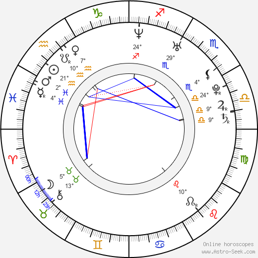 Max Brown birth chart, biography, wikipedia 2023, 2024