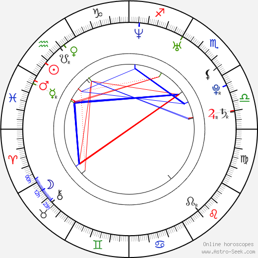 Max Brown birth chart, Max Brown astro natal horoscope, astrology