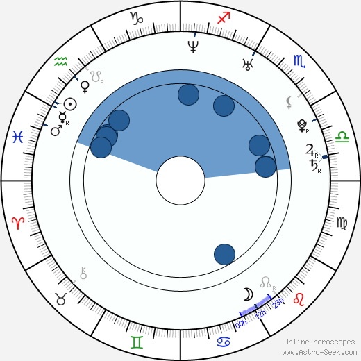 Melissa DeLizia horoscope, astrology, sign, zodiac, date of birth, instagram